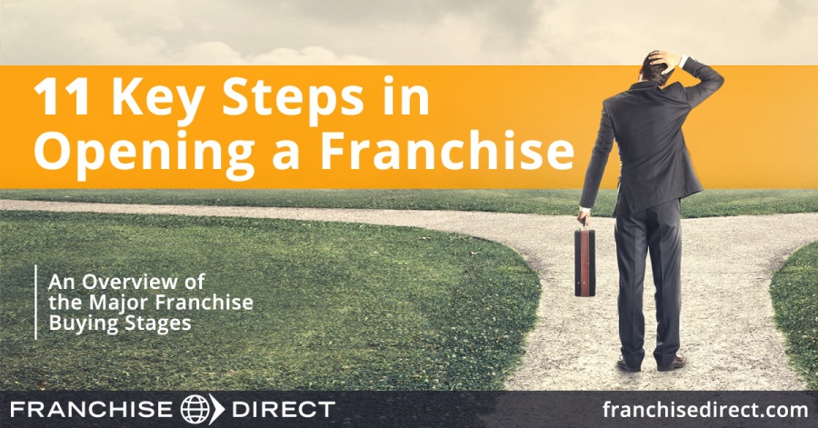 11 Key Steps In Opening A Franchise